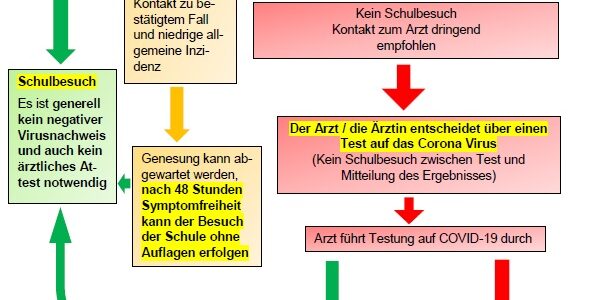 Erkältung – darf mein Kind in die Schule? Erkältung – darf mein Kind in die Schule?